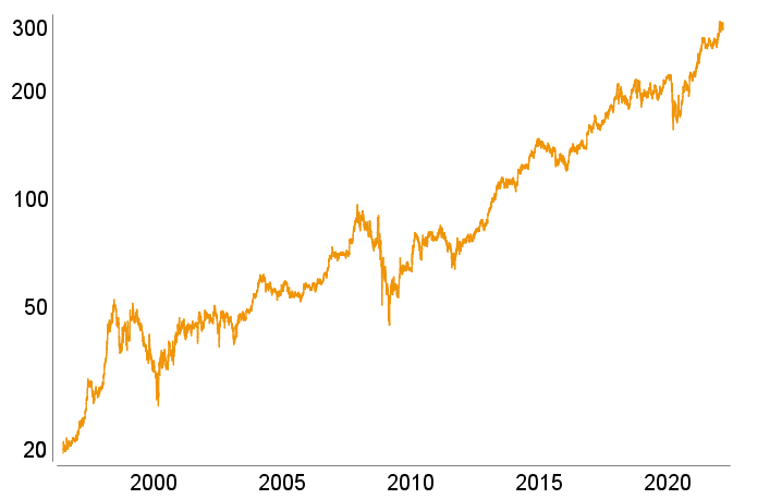 Berkshire Hathaway B