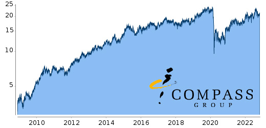 Compass Group Chart