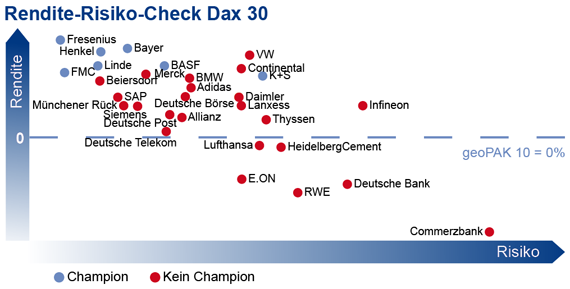 thyssenkrupp aktie analyse