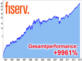 Fiserv