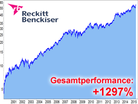 Reckitt Benckiser