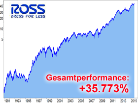 Ross Stores