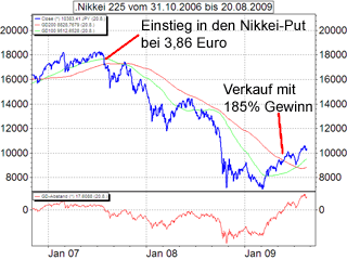 Nikkei