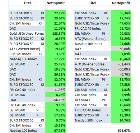 Trades Neuronales System-Trading