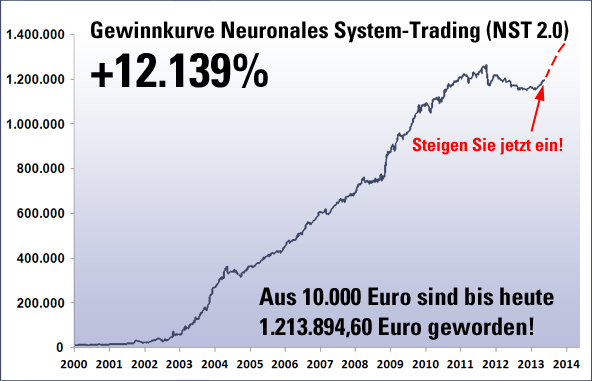 Us options trader erfahrungen