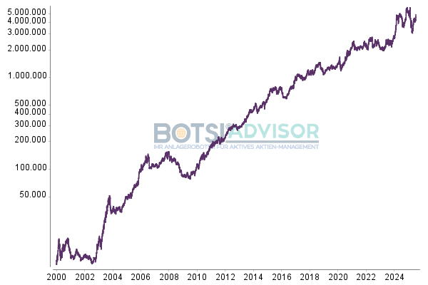 BOTSI®-Advisor BOTSI®-Advisor