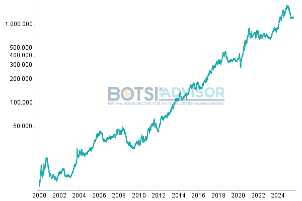 BOTSI®-Advisor BOTSI®-Advisor