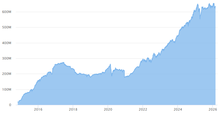 Abbildung Volumenentwicklung boerse.de-Fonds